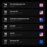 Kalender Ekonomi 13-17 Oktober 2025