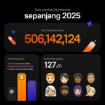 Pencapaian Terbaik Broker Olymptrade Tahun 2025