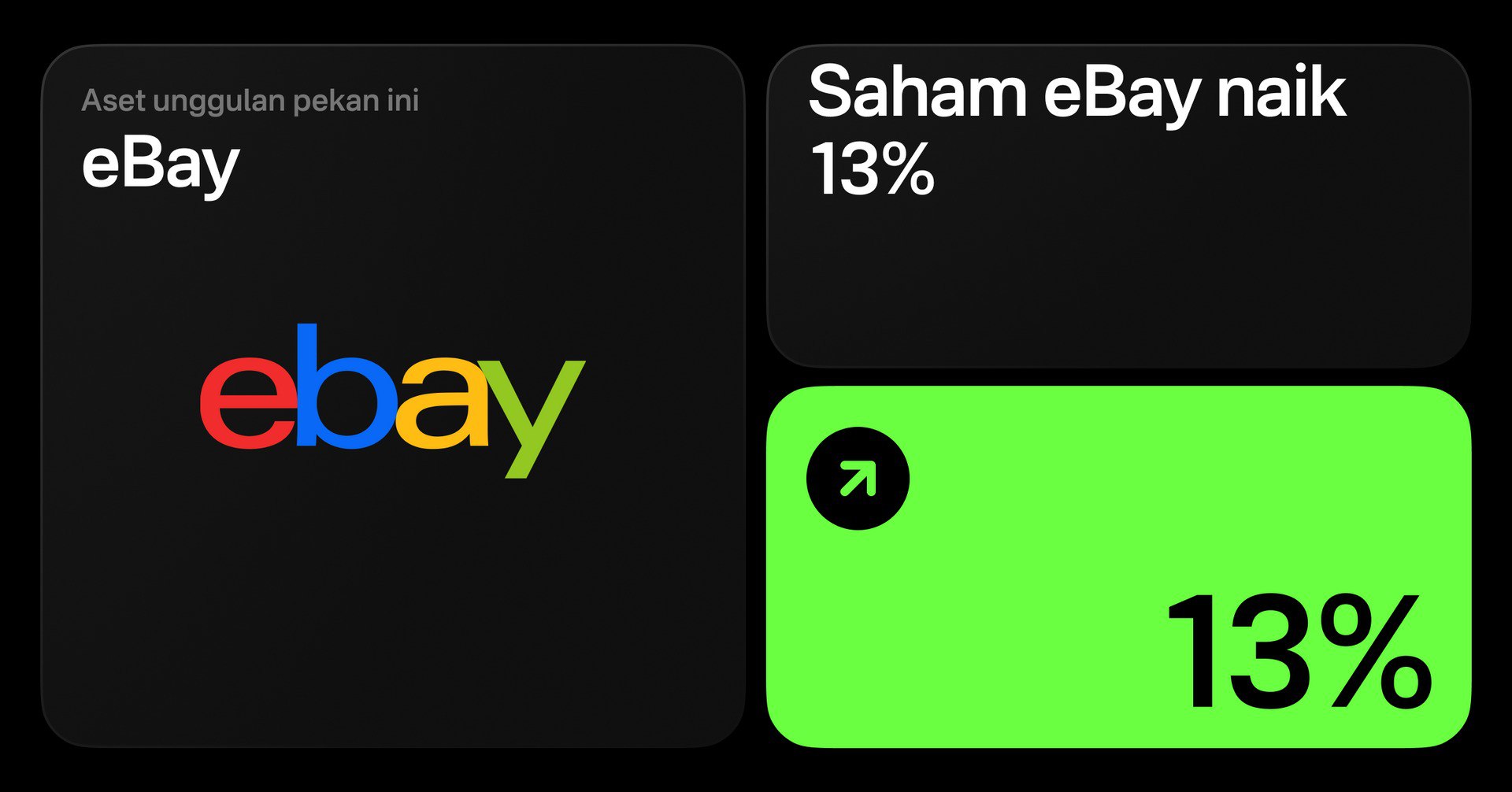 Saatnya Berinvestasi &ndash; Saham Ebay Naik 13%