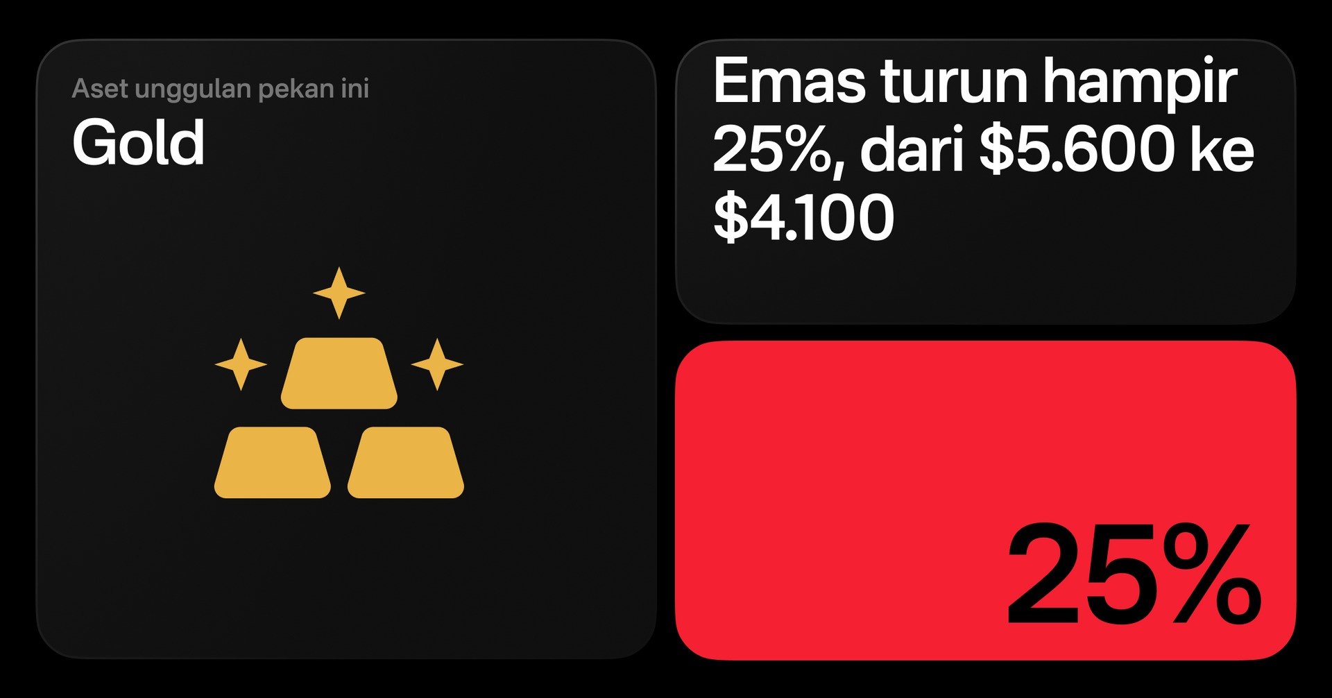 Emas Turun 25% &ndash; Saatnya Trading Emas